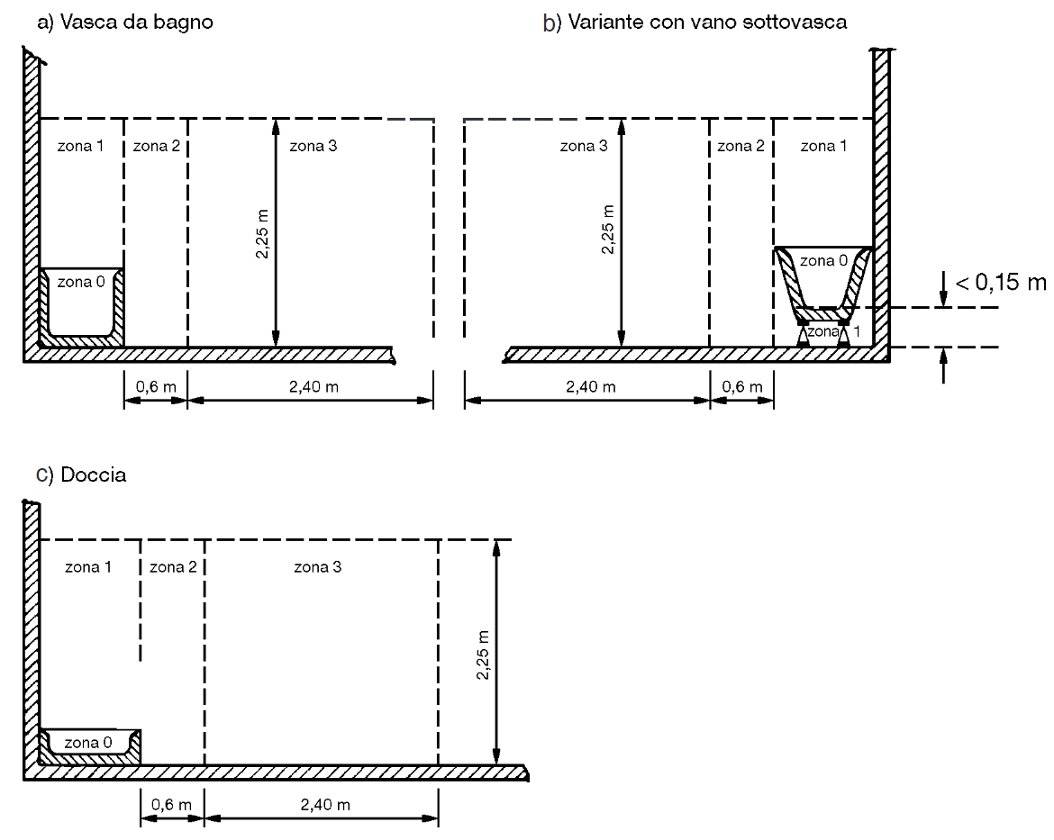 CEI 64 8 Fig  701 1 1