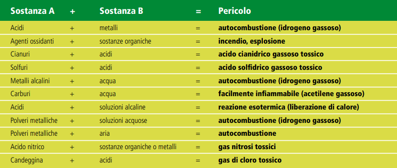 Guida pratica stoccaggio di sostanze pericolose 02