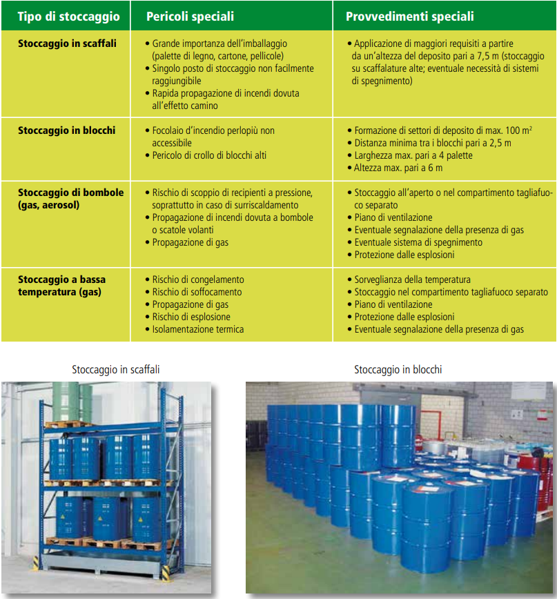 Guida pratica stoccaggio di sostanze pericolose 03