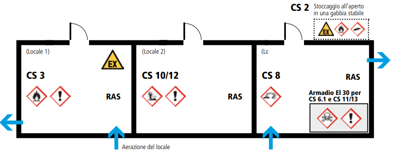 Guida pratica stoccaggio di sostanze pericolose 05