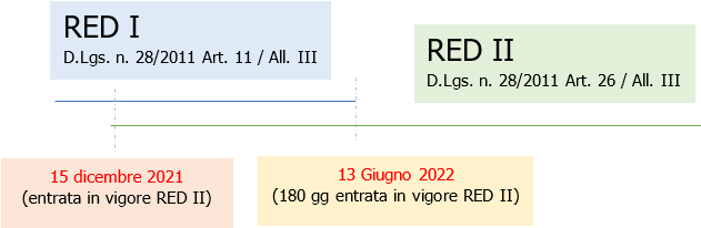 Obbligo installazione impianti FER su edifici   Fig  1