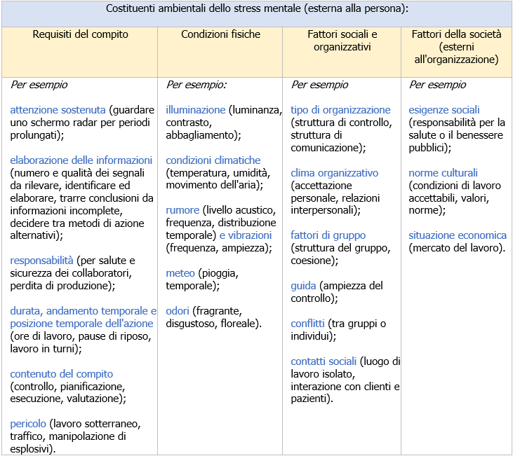 Prospetto A 1 Stress mentale