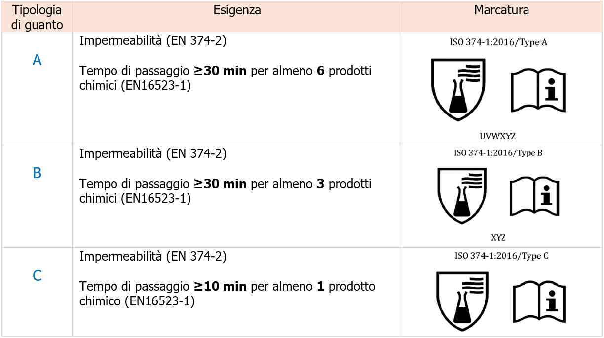 Vademecum guanti Immagine 6