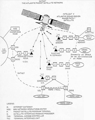 1986 Satnet