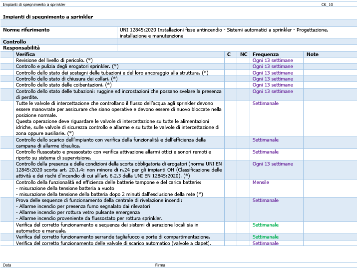 CK10 Impianti sprinkler