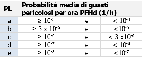 cm16 Tabella 1 PL