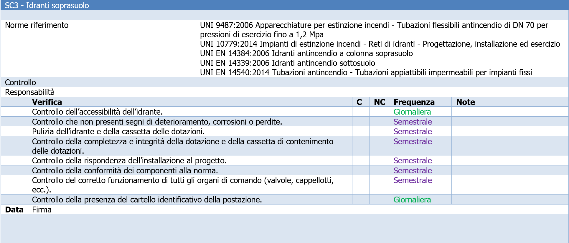 Registro controlli antincendio SC3