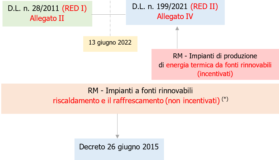 Requisiti e specifiche tecniche Impianti FER Fig  1