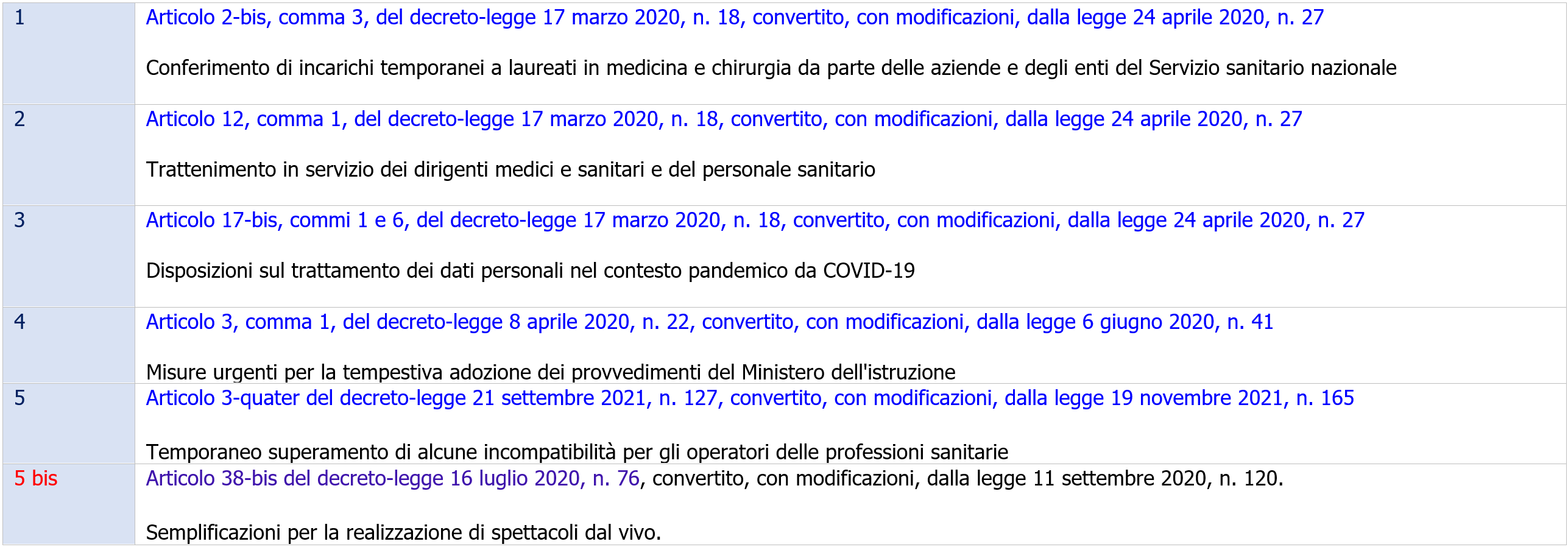 Stato di emergenza DL   Allegato A