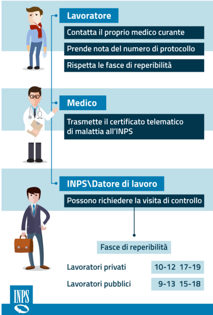 Visite di Controllo Medico   Immagine 1