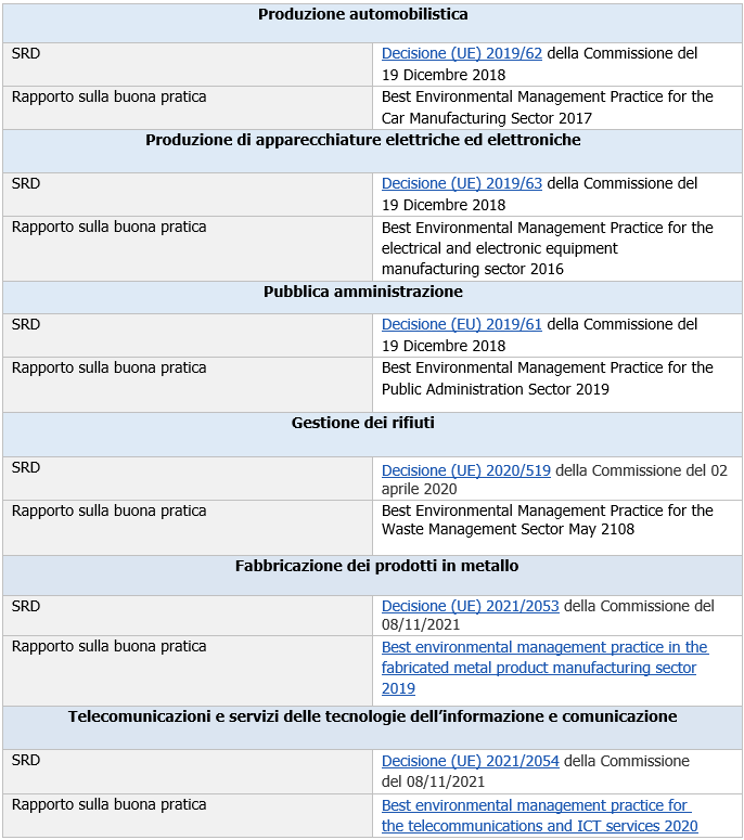 Documenti di riferimento settoriali  SRD  EMAS