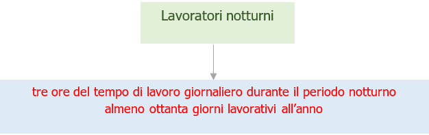 Lavoratori notturni   definizione