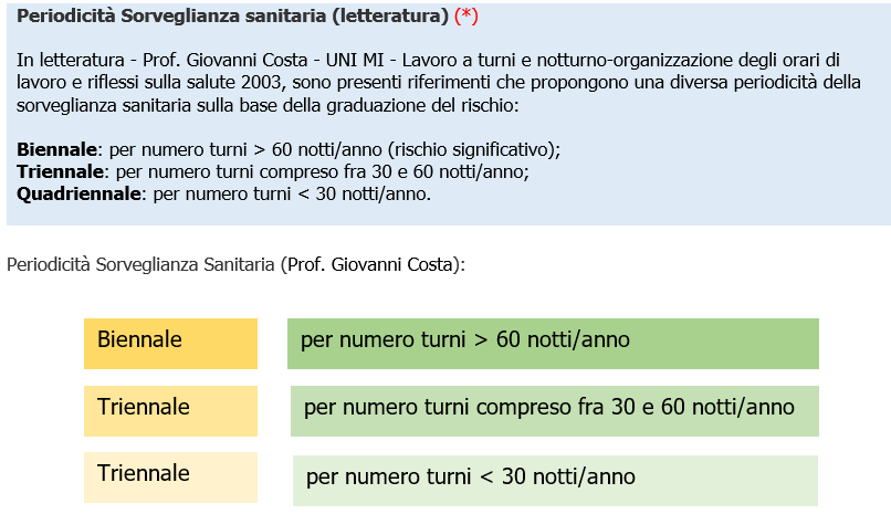 Lavoratori notturni   SS lavoratori non definiti notturni 66 2003