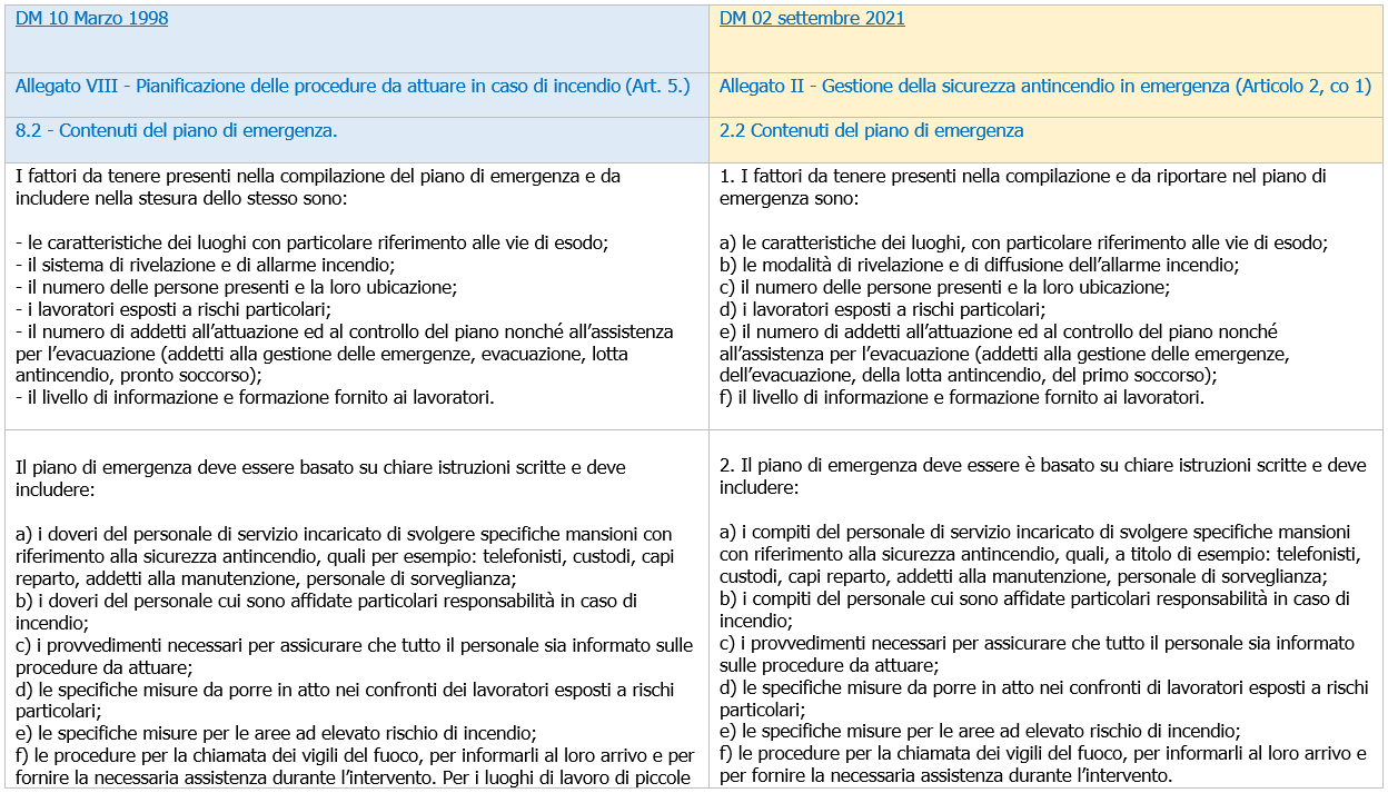 Piano di emergenza   comparazione contenuti   Fig  3