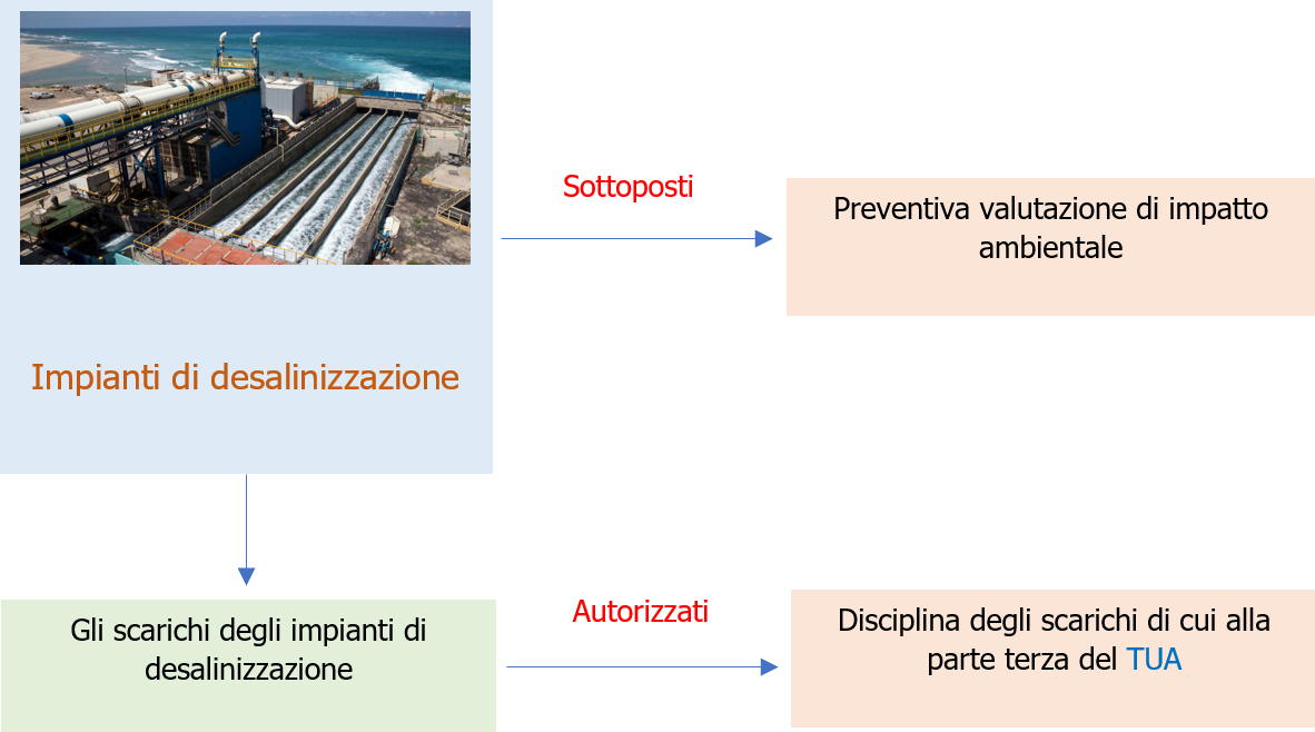 Schema 2 Legge Salvamare Note