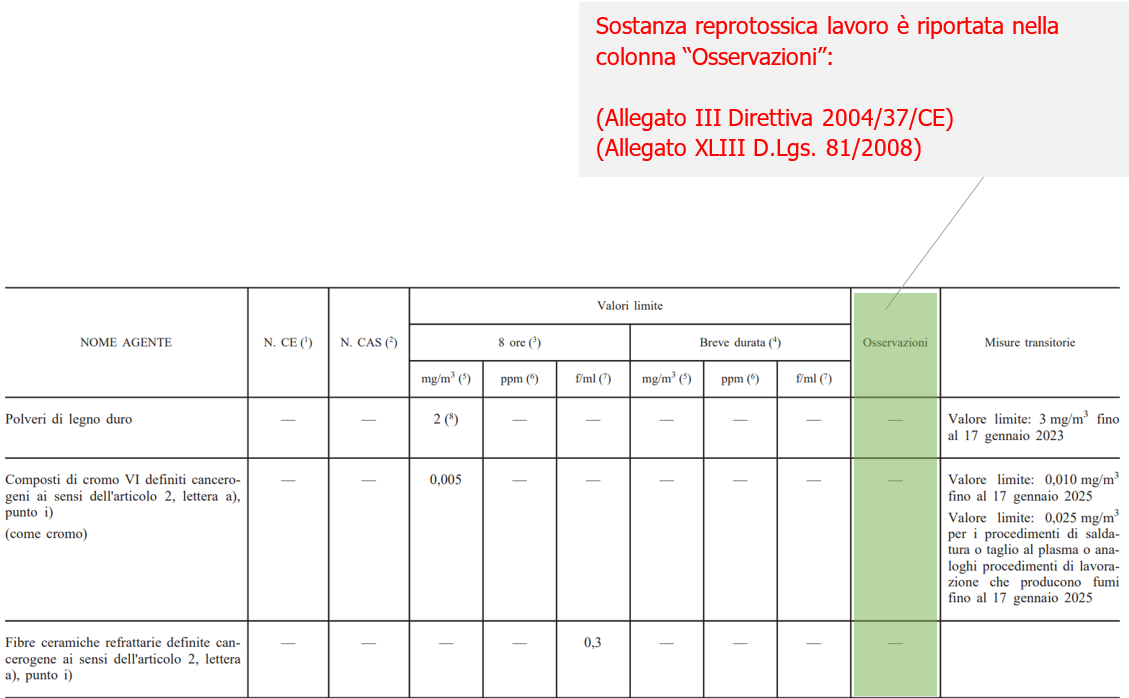 Sostanze reprotossiche   Inserimento nel TUSSL Fig  2