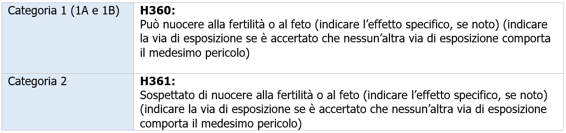 Sostanze reprotossiche   Inserimento nel TUSSL Tab  1