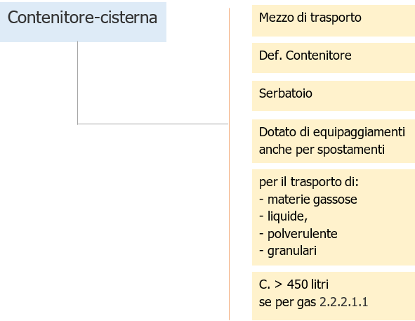 Tank container ADR 2023   Fig  3