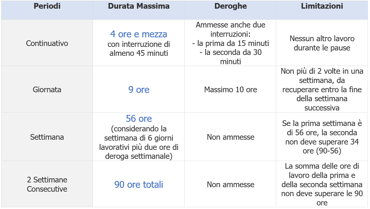 Conducenti Periodi di guida   riposo Tabella 1