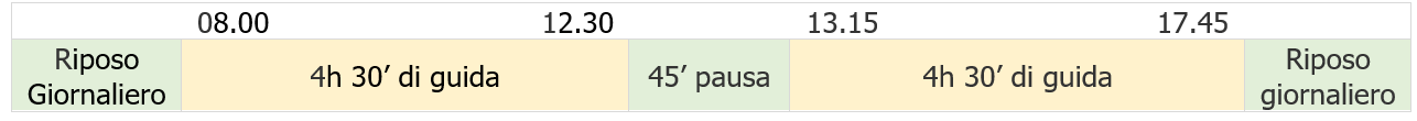 Conducenti Periodi di guida   riposo Tabella 1A