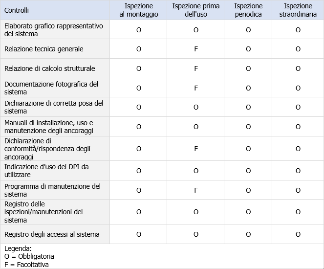 P1 UNI 11560