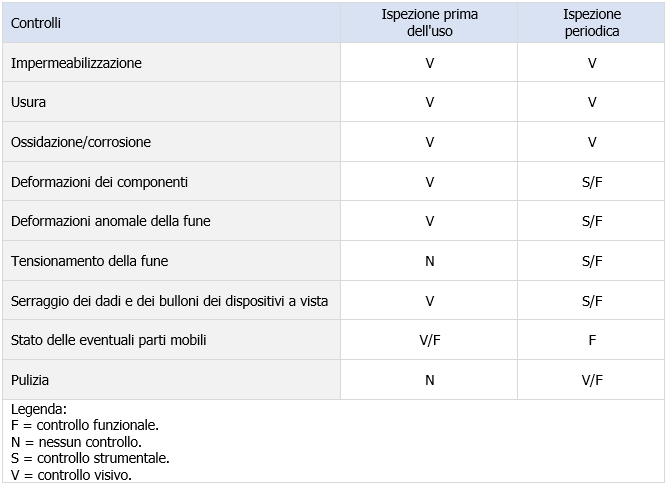 P2 UNI 11560