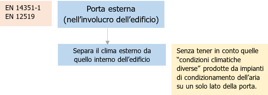 Porte resistenti al fuoco   Quadro normativo   Fig 2