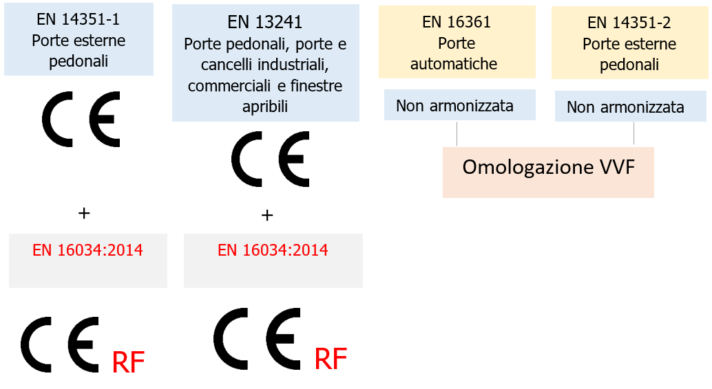 Porte resistenti al fuoco   Quadro normativo Fig 2