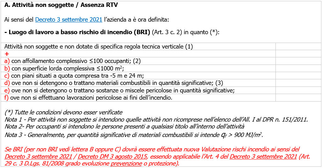 Valutazione rischio incendio luoghi di lavoro 2022 Documento transizione Fig 1