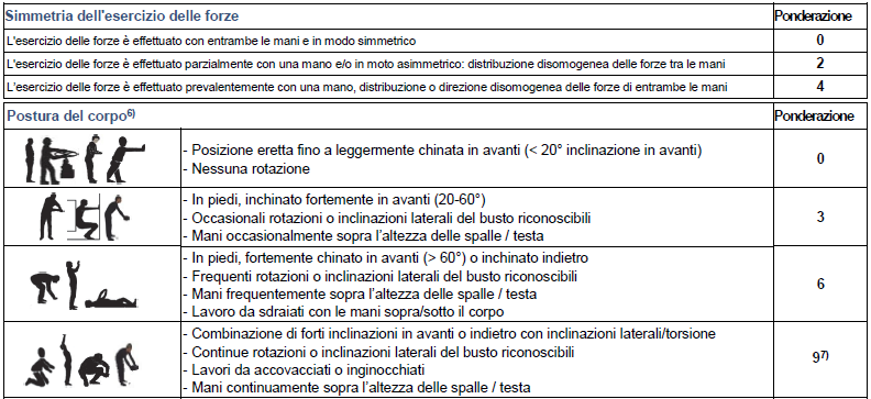 Valutazione rischio MMC Metodi indicatori chiave  KIM  BAUA   Fig  2