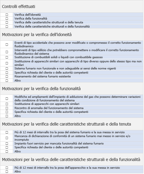 Controlli e motivazioni per la verifica dei requisiti