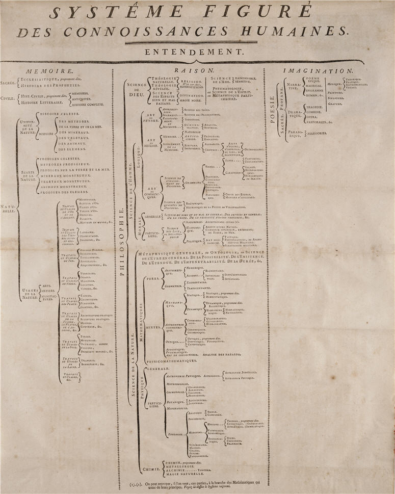 Encyclop die  2