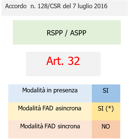 Mappa Accordi formazione  sicurezza lavoro Modalit  svolgimento   Fig  4