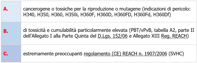 Relazione quinquennale emissioni in atmosfera   Sostanze interessate