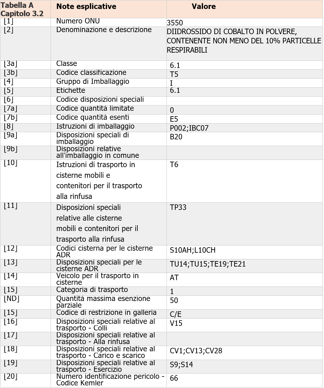 ADR 2023   Nuovo numero ONU 3550   Tabella A