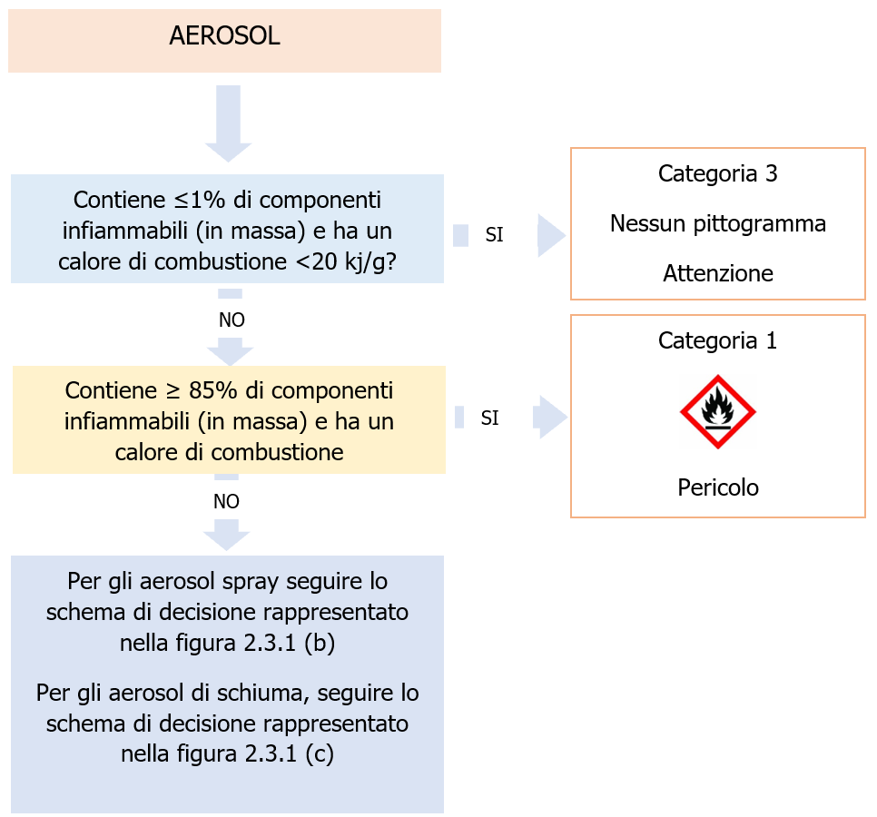 Figura 2 3 1 a   Aerosol