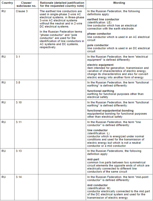 Table B