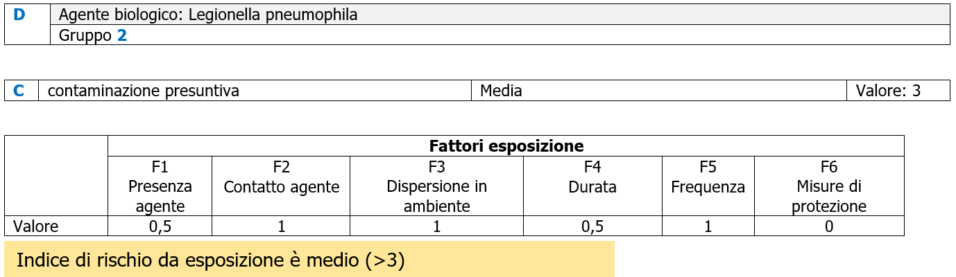 Valutazione rischio biologico Esempio 2