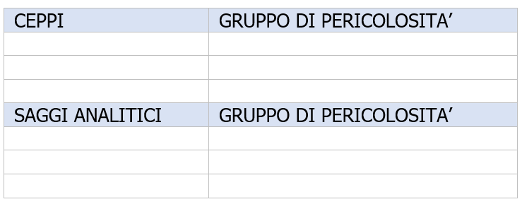 Valutazione rischio biologico Tabella 1 2