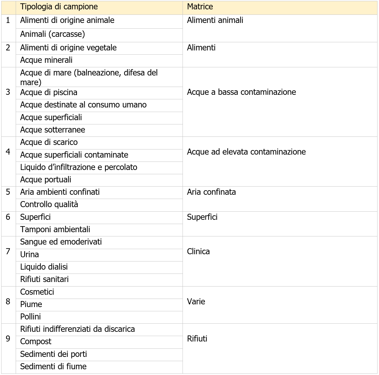 Valutazione rischio biologico Tabella 1 3