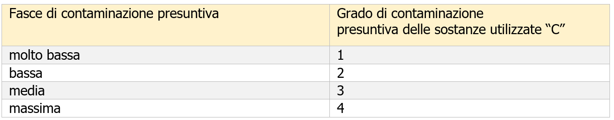 Valutazione rischio biologico Tabella 1 5