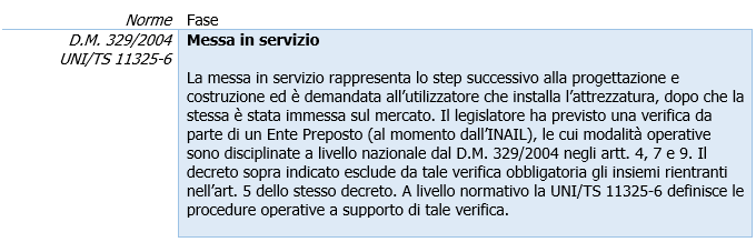 Attrezzature a Pressione   Norme per il ciclo di vita   Figura 2