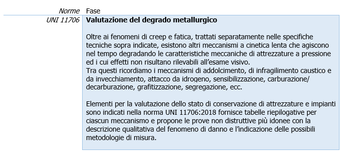 Attrezzature a Pressione   Norme per il ciclo di vita   Figura 4