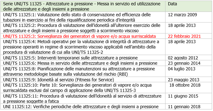 Attrezzature a Pressione   Norme per il ciclo di vita   Tabella 1