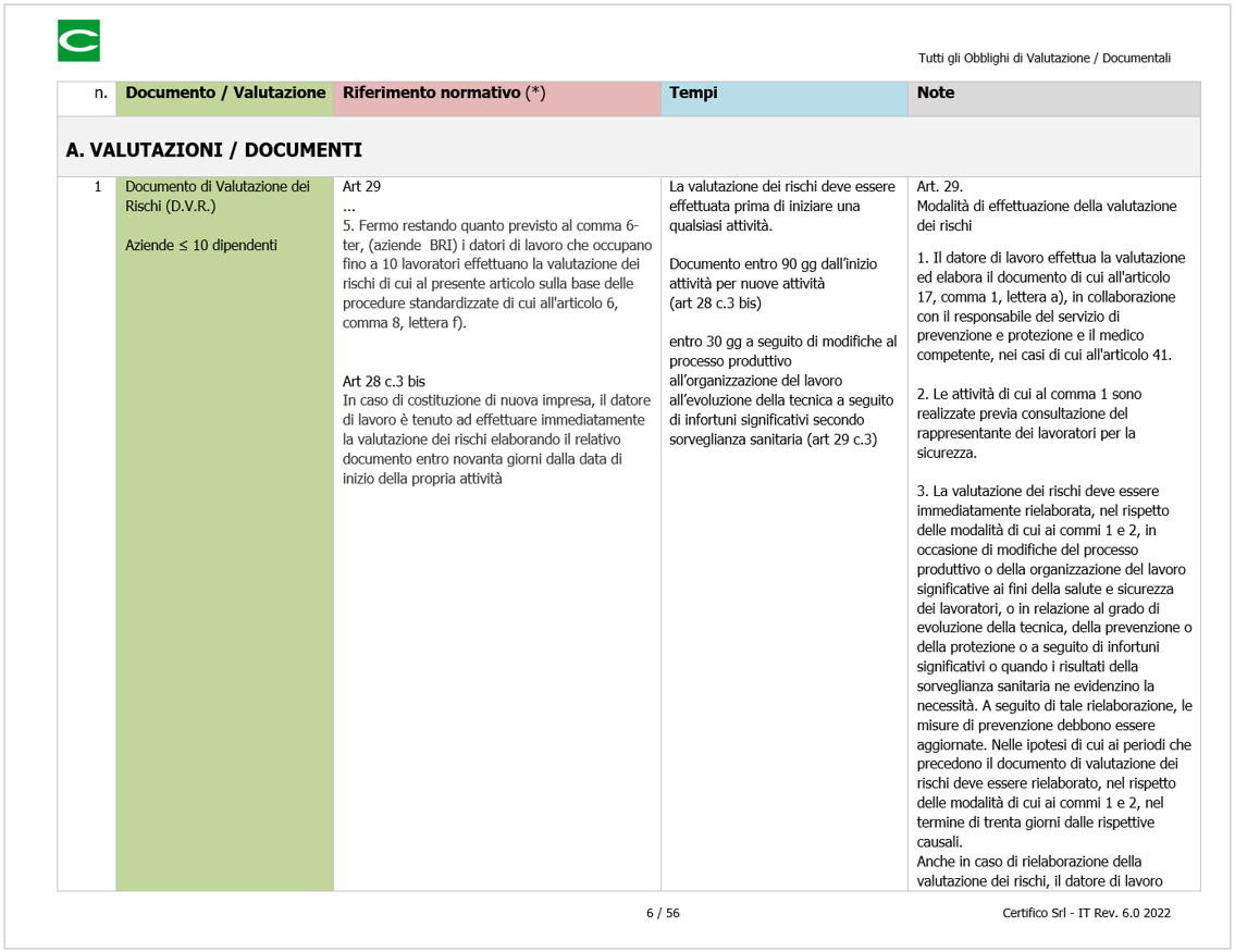 D Lgs  81 2008 TUS Tutti gli Obblighi di Valutazione   Documentali   Fig  1