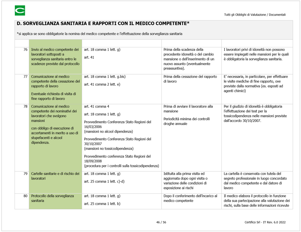 D Lgs  81 2008 TUS Tutti gli Obblighi di Valutazione   Documentali   Fig  4