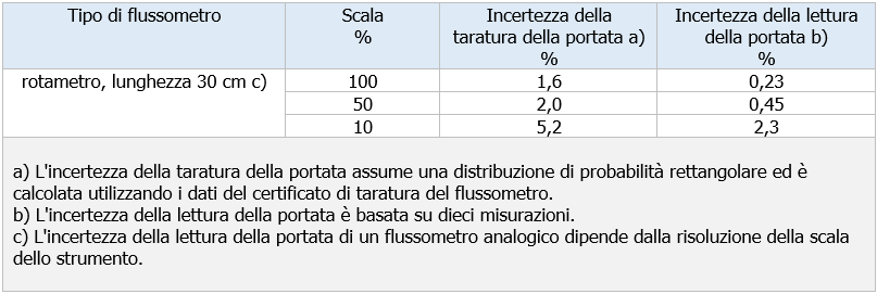 EN 482 2021 Prospetto B1