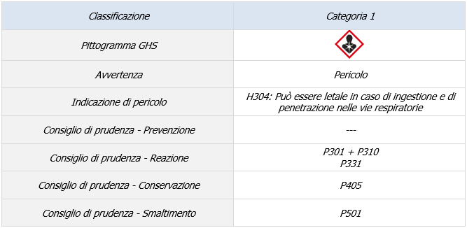 Tossicit  in caso di aspirazione