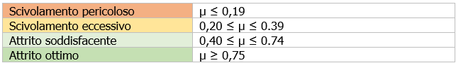 UN 3077 e UN 3082 Disposizione Speciale 375 ADR Tab  1