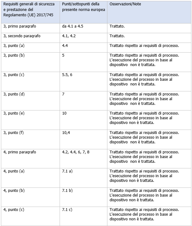 CEI UNI EN ISO 14971 A11 2022 Prospetto ZA 1